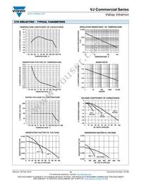 VJ2225Y475KXXAT Datasheet Page 13