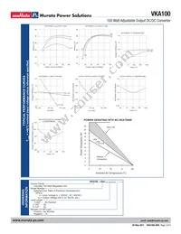 VKA100LS24C Datasheet Page 3