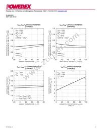 VLA546-01R Datasheet Page 5