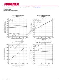 VLA553-02R Datasheet Page 5