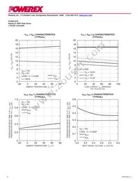 VLA567-01R Datasheet Page 6