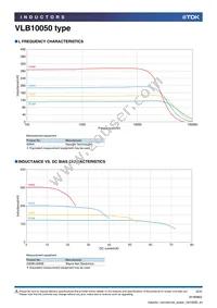 VLB10050HT-R30N Datasheet Page 2