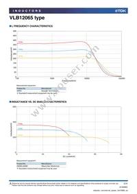 VLB12065HT-R20M Datasheet Page 2