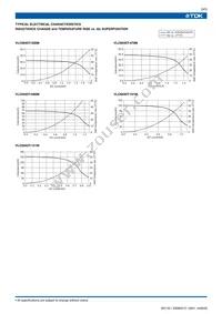 VLC6045T-6R8M Datasheet Page 3