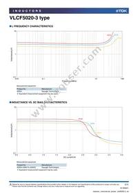 VLCF5020T-2R7N2R2-3 Datasheet Page 2