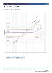 VLCF5024T-3R3N1R4-2 Datasheet Page 2