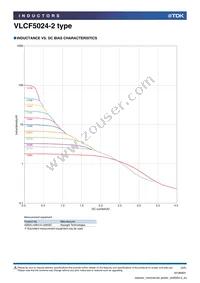 VLCF5024T-3R3N1R4-2 Datasheet Page 3