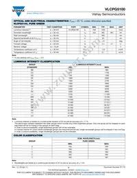 VLCPG5100 Datasheet Page 2