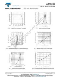 VLCPG5100 Datasheet Page 3