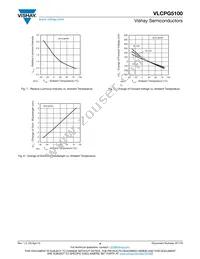 VLCPG5100 Datasheet Page 4