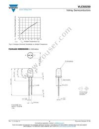 VLCS5230 Datasheet Page 4