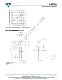 VLCS5830 Datasheet Page 4