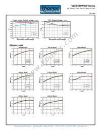 VLED150W-214-C0700-D-HV Datasheet Page 4