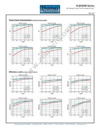 VLED25W-025-C1050-D Datasheet Page 3