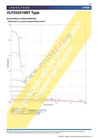 VLF252010MT-4R7M Datasheet Page 8