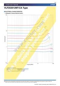 VLF252012MT-R68N-CA Datasheet Page 7