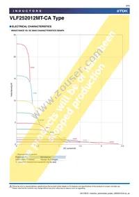 VLF252012MT-R68N-CA Datasheet Page 8