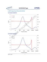 VLF3012ST-100MR59 Datasheet Page 3