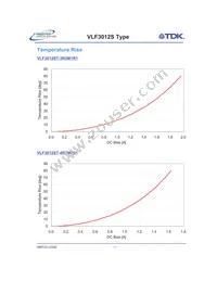 VLF3012ST-100MR59 Datasheet Page 13