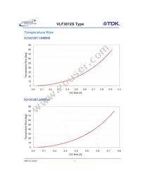 VLF3012ST-100MR59 Datasheet Page 15