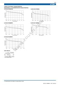 VLF3014AT-220MR37 Datasheet Page 2