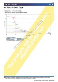 VLF302510MT-150M Datasheet Page 8