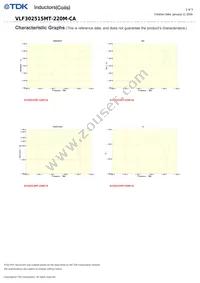 VLF302515MT-220M-CA Datasheet Page 2