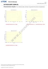 VLF302515MT-220M-CA Datasheet Page 3