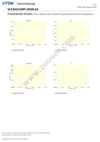 VLF302515MT-3R3M-CA Datasheet Page 2