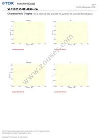 VLF302515MT-4R7M-CA Datasheet Page 2