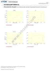 VLF302515MT-6R8M-CA Datasheet Page 2