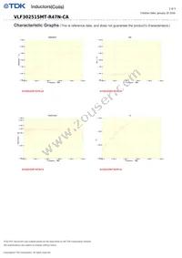 VLF302515MT-R47N-CA Datasheet Page 2