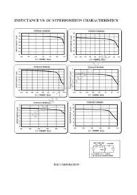 VLF4010ST-4R7M1R0 Datasheet Page 2