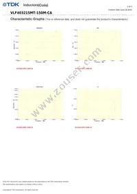 VLF403215MT-150M-CA Datasheet Page 2