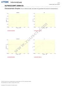 VLF403215MT-1R0N-CA Datasheet Page 2