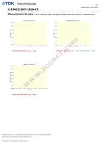 VLF403215MT-1R0N-CA Datasheet Page 3