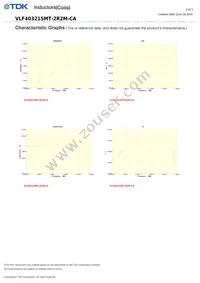 VLF403215MT-2R2M-CA Datasheet Page 2