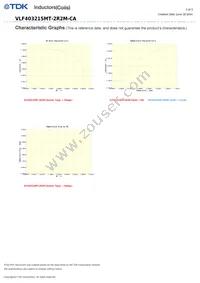 VLF403215MT-2R2M-CA Datasheet Page 3