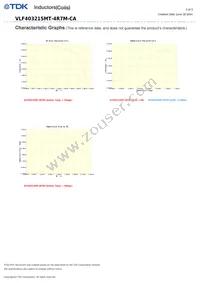 VLF403215MT-4R7M-CA Datasheet Page 3