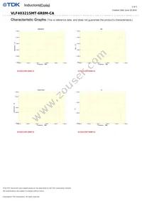 VLF403215MT-6R8M-CA Datasheet Page 2