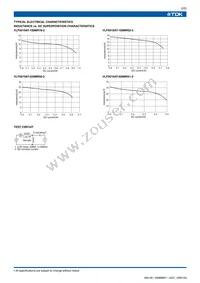 VLF5010AT-100MR78-2 Datasheet Page 2