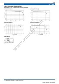 VLF5010ST-6R8M1R1 Datasheet Page 2