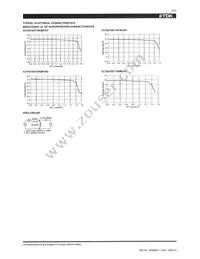 VLF5012ST-100M1R0 Datasheet Page 2