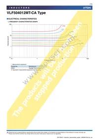 VLF504012MT-220M-CA Datasheet Page 7