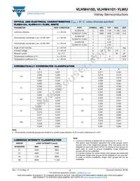 VLHW4100 Datasheet Page 2