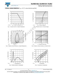 VLHW4100 Datasheet Page 3