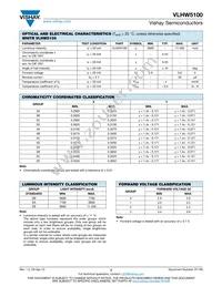 VLHW5100 Datasheet Page 2