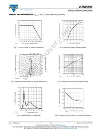 VLHW5100 Datasheet Page 3