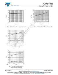 VLIN1616-02GHE3-18 Datasheet Page 3