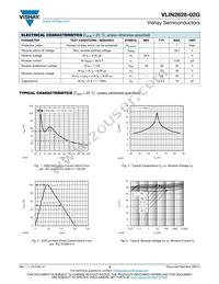 VLIN2626-02GHE3-18 Datasheet Page 2